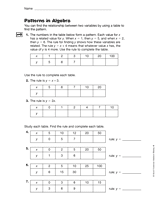 Using Variables: Patterns in Algebra (Gr. 6)