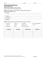 Hydrologic Sciences Activity